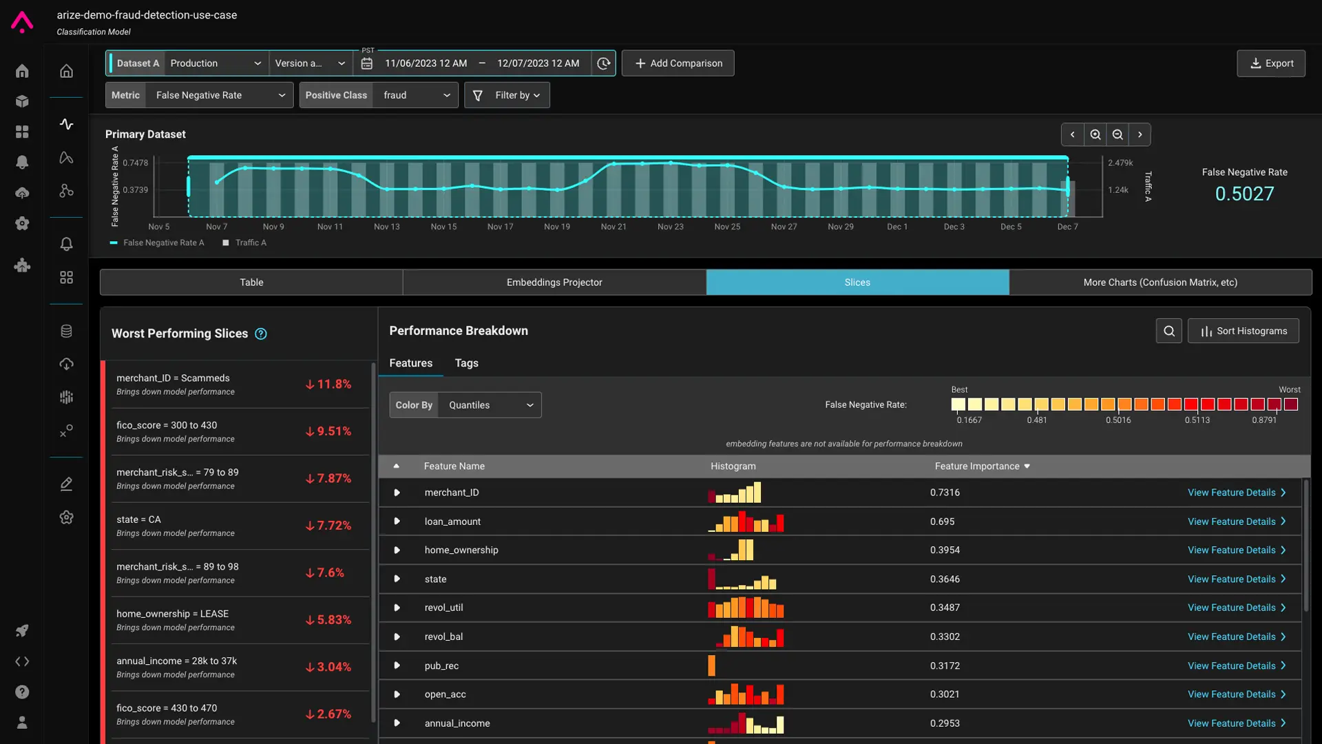 Arize Phoenix Dashboard Image